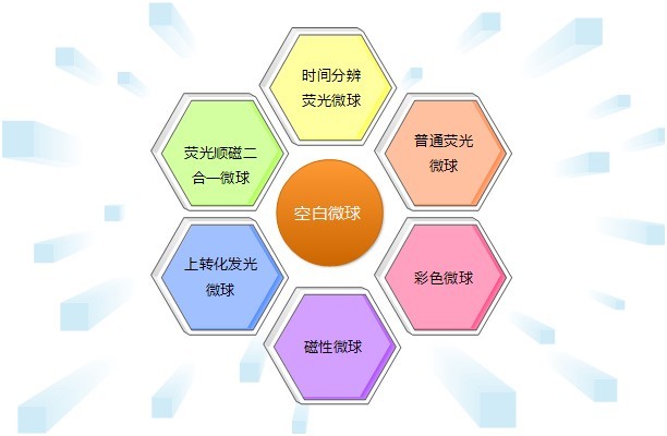 微測生物微球種類(lèi)